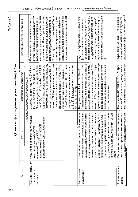 Мыло сырое сульфатное Водный раствор смеси приблизительно равных количеств натриевых солей высших жирных и смоляных кислот с примесью нейтральных веществ, лигнина, таннинов, красящих веществ и минеральных компонентов, содержащихся в черном щелоке — продукте, из которого выделяется сульфатное мыло. Соотношение жирных и смоляных кислот, входящих в сульфатное мыло, аналогично сырому талловому маслу (см. ниже) Выпускается по ТУ 81-05-118—77. Суммарное содержание жирных, смоляных кислот и нейтральных веществ должно быть не менее 45 %; количество влаги не должно превышать 50 %, золы — 8 % . В зависимости от пород древесины, места расположения предприятия и технологии получения целлюлозы состав сульфатного мыла несколько изменяется Сырое сульфатное мыло — отход суль-фатно-целлюлозного производства. Применяется в виде водных растворов концентрацией до 20 %. Совместно с сульфатным мылом используют пено-гасители — углеводороды, твердые карбоновые кислоты, высшие спирты, продукты окисления углеводородов и др.
