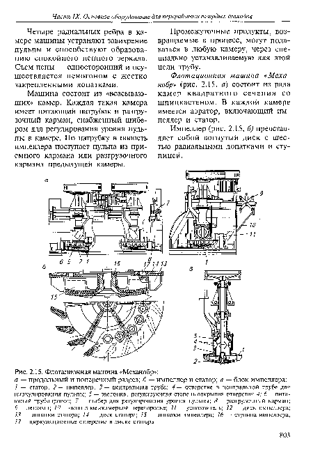 Импеллер (рис. 2.15, б) представляет собой вогнутый диск с шестью радиальными лопатками и ступицей.