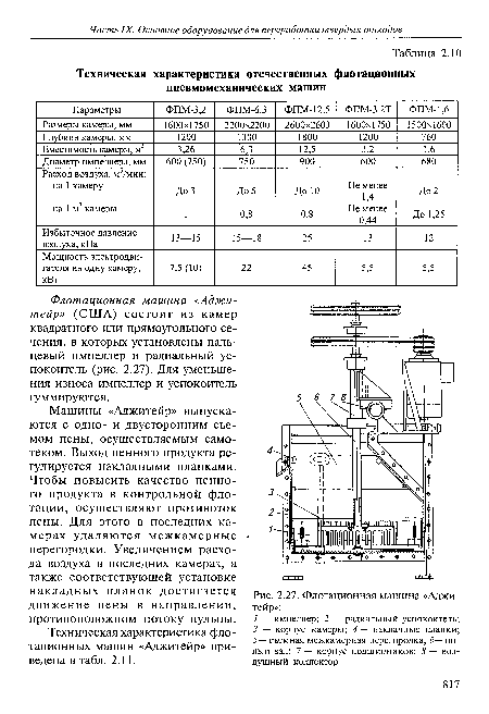 Техническая характеристика флотационных машин «Аджитейр» приведена в табл. 2.11.