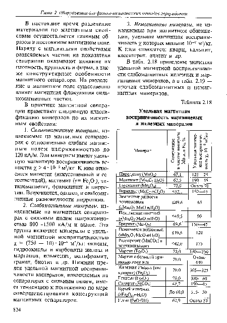 В табл. 2.18 приведены значения удельной магнитной восприимчивости слабомагнитных железных и марганцевых минералов, а в табл. 2.19 — прочих слабомагнитных и немагнитных минералов.