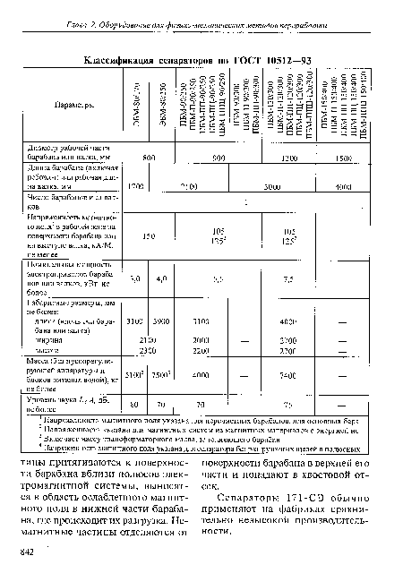 Сепараторы 171-СЭ обычно применяют на фабриках сравнительно невысокой производительности.