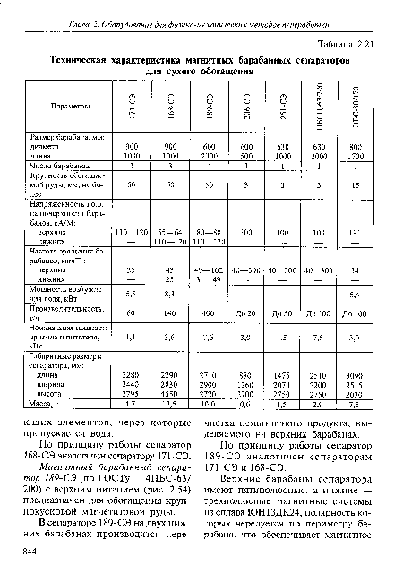 Магнитный барабанный сепаратор 189-СЭ (по ГОСТу - 4ПБС-63/ 200) с верхним питанием (рис. 2.54) предназначен для обогащения крупнокусковой магнетитовой руды.