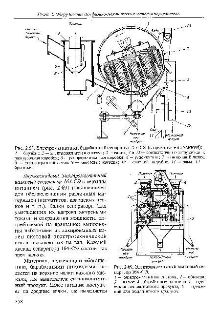 Электромагнитный барабанный сепаратор 217-СЭ (с прямоточной ванной)