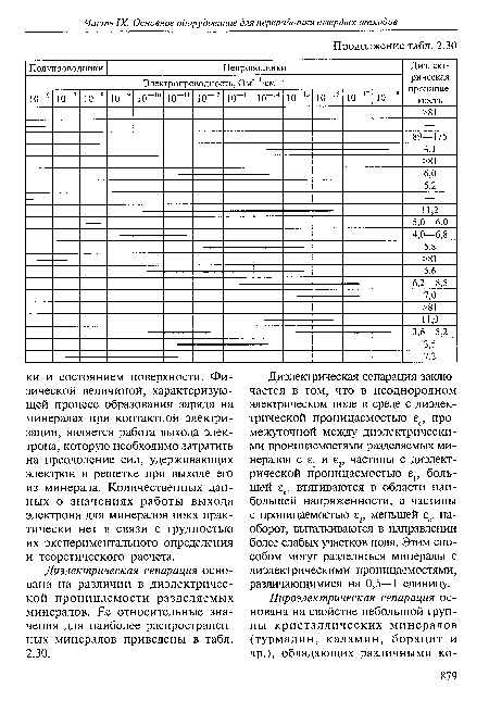 Диэлектрическая сепарация основана на различии в диэлектрической проницаемости разделяемых минералов. Ее относительные значения для наиболее распространенных минералов приведены в табл. 2.30.
