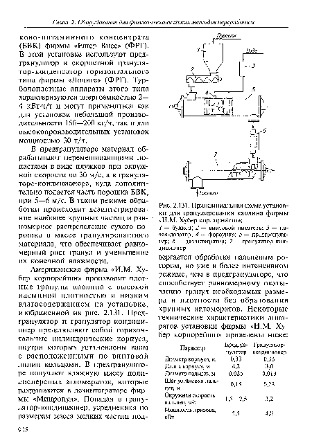 Принципиальная схема установки для гранулирования каолина фирмы «И.М. Хубер корпорейшн»
