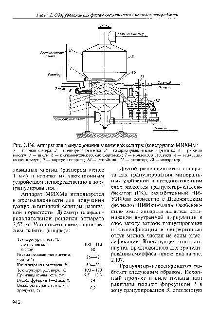 Аппарат для гранулирования аммиачной селитры (конструкция МИХМа)