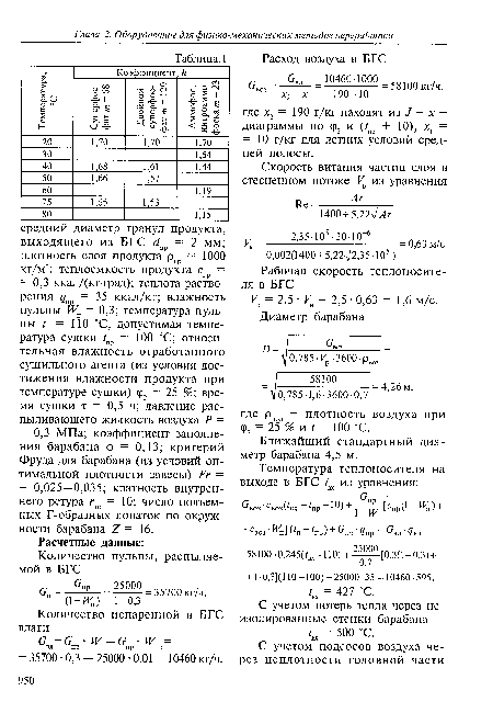 Ближайший стандартный диаметр барабана 4,5 м.
