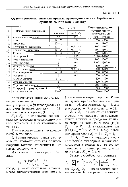 Х — массовая доля г -го компонента в топливе.