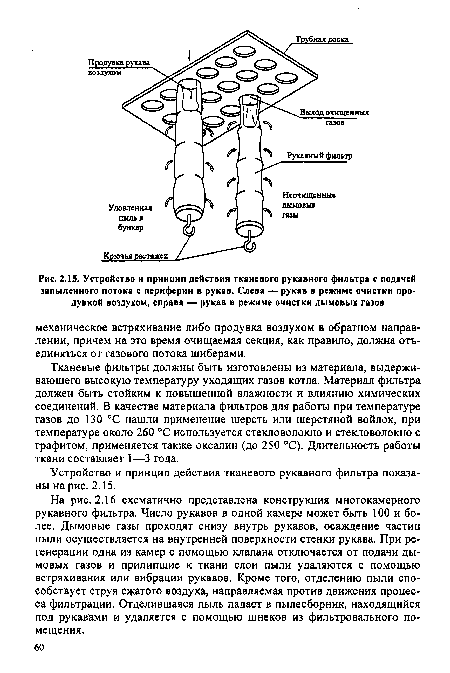 Устройство и принцип действия тканевого рукавного фильтра показаны на рис. 2.15.