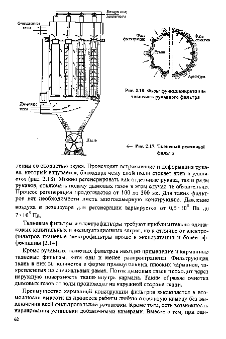 Кроме рукавных тканевых фильтров находят применение и карманные тканевые фильтры, хотя они и менее распространены. Фильтрующая ткань в них выполняется в форме прямоугольных плоских карманов, закрепленных на специальных рамах. Поток дымовых газов проходит через наружную поверхность ткани- внутрь кармана. Таким образом очистка дымовых газов от золы происходит на наружной стороне ткани.