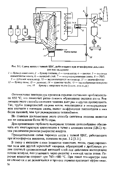 Но главным достоинством этого способа сжигания топлива является все же связывание более 80 % серы.