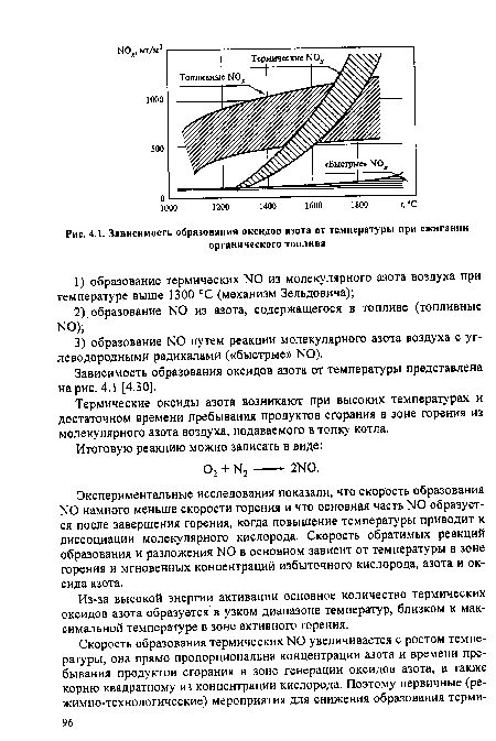 Экспериментальные исследования показали, что скорость образования N0 намного меньше скорости горения и что основная часть N0 образуется после завершения горения, когда повышение температуры приводит к диссоциации молекулярного кислорода. Скорость обратимых реакций образования и разложения N0 в основном зависит от температуры в зоне горения и мгновенных концентраций избыточного кислорода, азота и оксида азота.