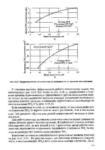 Характеристики катализатора в зависимости от времени эксплуатации