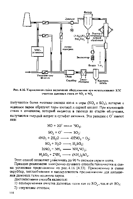 Этот способ позволяет улавливать до 90 % оксидов серы и азота. Принцип реализации электронно-лучевого способа газоочистки и схема установки представлены на рис. 4.16 [4.33]. Примененные в схеме скруббер, теплообменник и каплеуловитель предназначены для насыщения дымовых газов водяным паром.