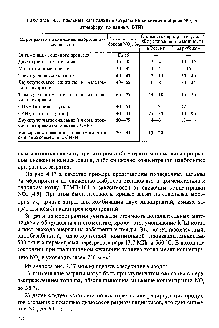 Затраты на мероприятия учитывали стоимость дополнительных материалов и оборудования и его монтаж, кроме того, уменьшение КПД котла и рост расхода энергии на собственные нужды. Этот котел газомазутный, однобарабанный, однокорпусный номинальной производительностью 500 т/ч и с параметрами перегретого пара 13,7 МПа и 560 °С. В исходном состоянии при традиционном сжигании топлива котел имеет концентрацию N0 в уходящих газах 700 мг/м3.