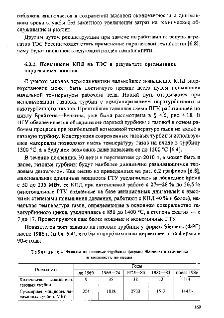 Заказы на газовые турбины фирмы Siemens