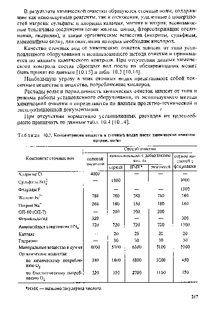 Концентрация веществ в сточных водах после химических очисток