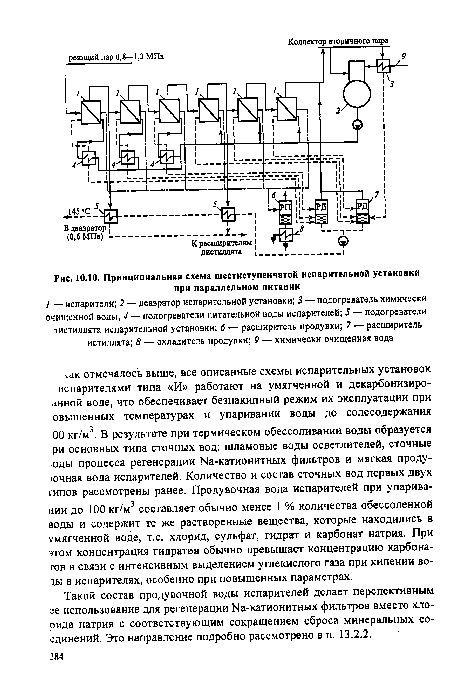 Принципиальная схема шестиступенчатой испарительной установки