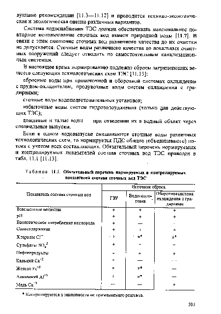 Обязательный перечень нормируемых н контролируемых показателей состава сточных вод ТЭС