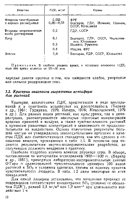 Наиболее подробно изучено влияние двуокиси серы. В обзоре, составленном по материалам исследований 1920—1930 гг. (Баркер и др., 1961), приводятся лабораторно-экспериментальные данные ОТара о сравнительной чувствительности примерно 100 видов растений к ¿02 в условных единицах, причем за единицу принята чувствительность люцерны. В табл. 1.2 даны некоторые из этих показателей.