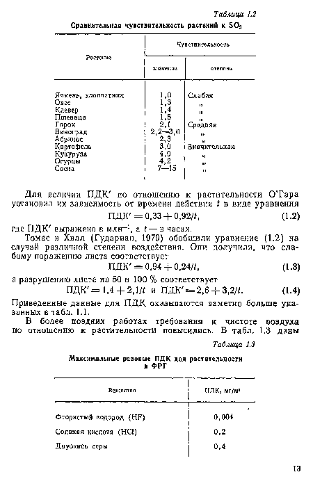 Приведенные данные для ПДК оказываются заметно больше указанных в табл. 1.1.