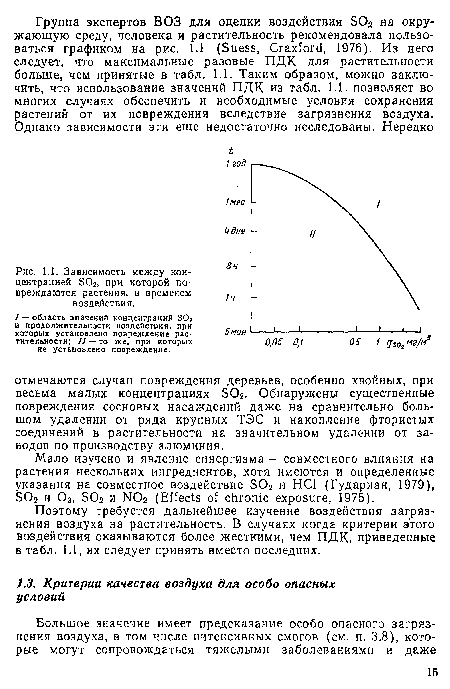 Поэтому требуется дальнейшее изучение воздействия загрязнения воздуха на растительность. В случаях когда критерии этого воздействия оказываются более жесткими, чем ПДК, приведенные в табл. 1.1, их следует принять вместо последних.