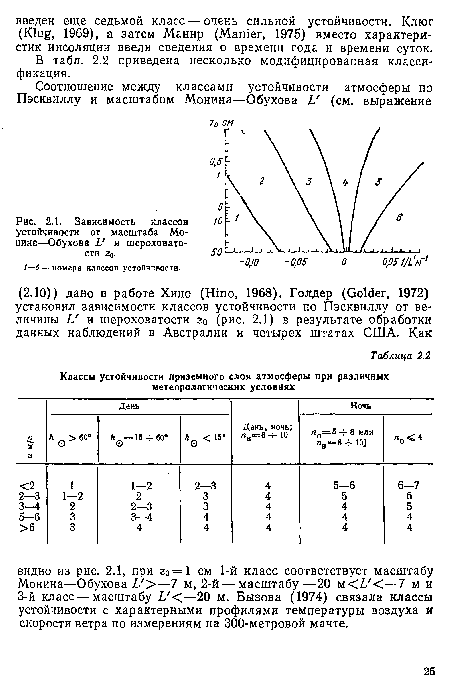 В табл. 2.2 приведена несколько модифицированная классификация.