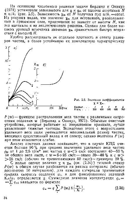 Р (т)—функцию распределения веса частиц с различными скоростями оседания ьи (Берлянд и Оникул, 1971). Обычные очистные устройства, которые работают на инерционном принципе, лучше улавливают тяжелые частицы. Вследствие этого с возрастанием удельного веса пыли уменьшается максимальный размер частиц, вносящих существенный вклад в ее спектр; однако величина Р(м>) при этом изменяется слабее.