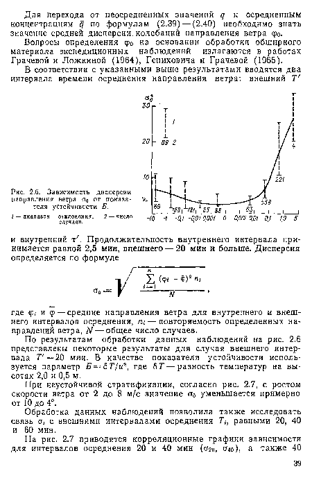 Зависимость дисперсии направления ветра о0 от показателя устойчивости Б.