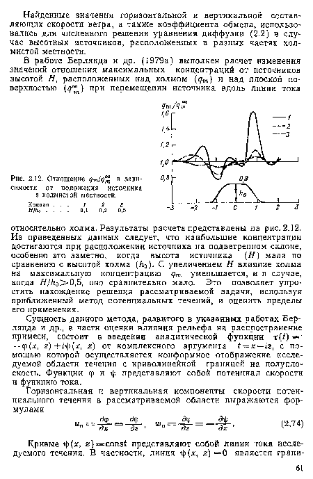 Отношение дт/д^ в зависимости от положения источника в холмистой местности.