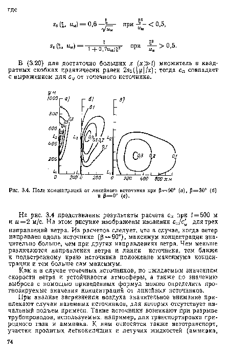 Поле концентраций от линейного источника при 0=90° (а), 0 = 30° (б)