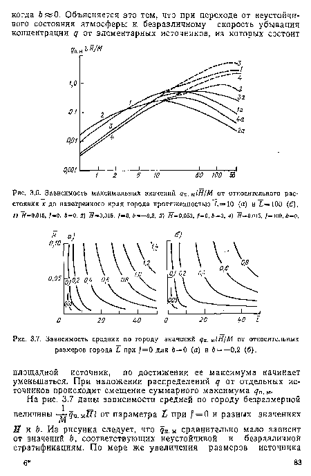 Зависимость средних по городу значений ¿/п. ы1Н/М от относительных размеров города I при /=0 для 6 = 0 (а) и Ь = —0,2 (б).