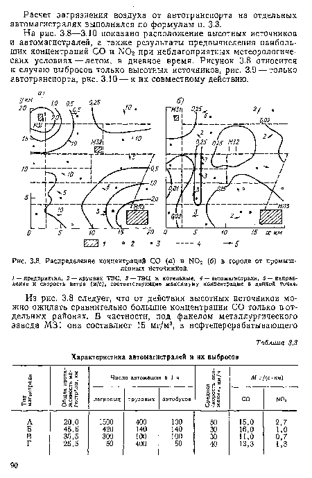 Распределение концентраций СО (а) и Ы02 (б) в городе от промышленных источников.