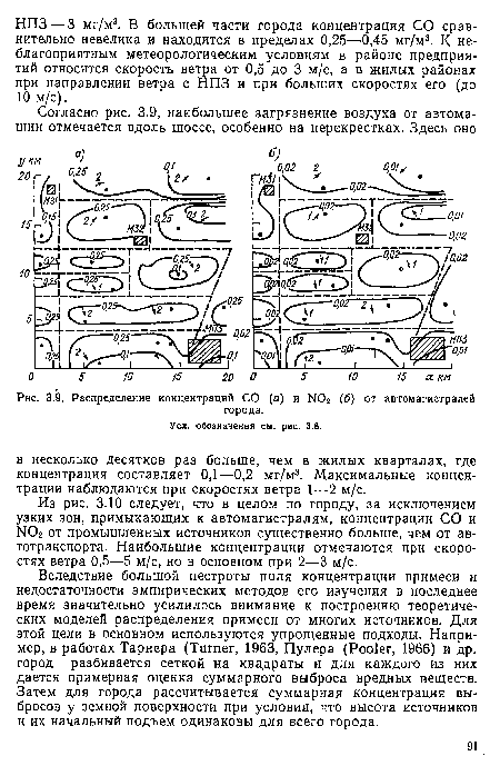 Распределение концентраций СО (а) и N02 (б) от автомагистралей