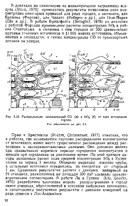 Распределение концентраций СО (а) и N02 (б) от всех источников