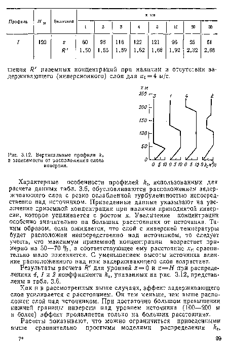 Характерные особенности профилей kz, использованных для расчета данных табл. 3.5, обусловливаются расположением задерживающего слоя с резко ослабленной турбулентностью непосредственно над источником. Приведенные данные указывают на увеличение приземной концентрации при наличии приподнятой инверсии, которое усиливается с ростом х. Увеличение концентрации особенно значительно на больших расстояниях от источника. Таким образом, если ожидается, что слой с инверсией температуры будет расположен непосредственно над источником, то следует учесть, что максимум приземной концентрации возрастает примерно на 50—70 %, а соответствующее ему расстояние хм сравнительно мало изменяется. С уменьшением высоты источника влияние расположенного над ним задерхсивающего слоя возрастает.