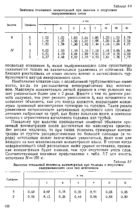 Наибольшее влияние слоя с ослабленной турбулентностью имеет место, когда он располагается непосредственно над источником. Максимум концентрации легкой примеси в этих условиях может увеличиться более чем в 2 раза. Вместе с тем по данным расчета получено, что учет резкого уменьшения кг над источником не позволяет объяснить, как это. иногда делается, возрастание максимума приземной концентрации примерно на порядок. Такое резкое увеличение интенсивности загрязнения приземного слоя промышленными выбросами из труб, как будет показано ниже, в основном связано с ограничением начального подъема над трубой.