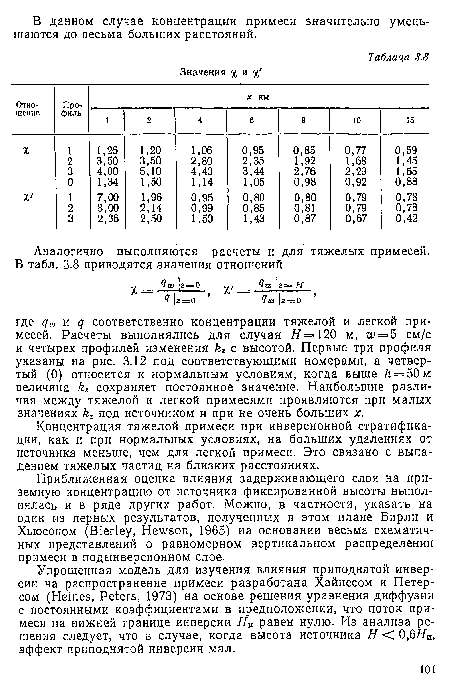 Концентрация тяжелой примеси при инверсионной стратификации, как и при нормальных условиях, на больших удалениях от источника меньше, чем для легкой примеси. Это связано с выпадением тяжелых частиц на близких расстояниях.