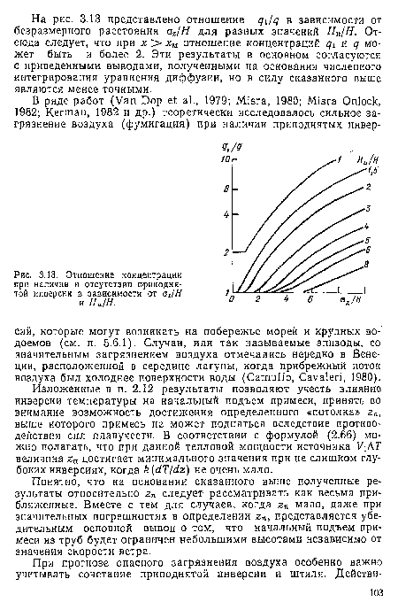 Отношение концентрации при наличии и отсутствии приподнятой инверсии в зависимости от аг!Н и Ни1Н.