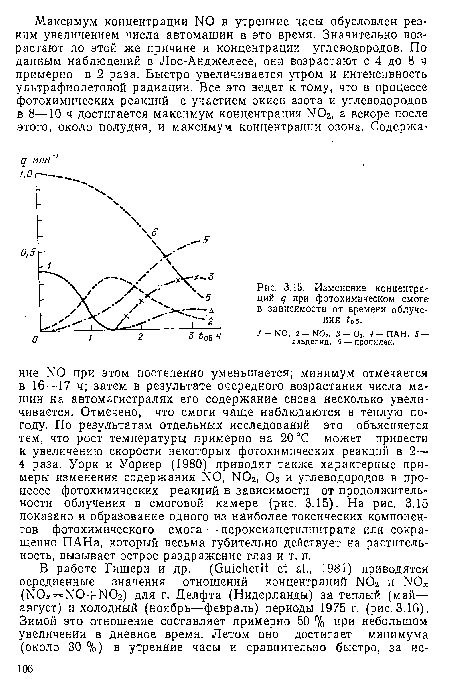 Изменение концентраций <7 при фотохимическом смоге в зависимости от времени облучения /об-