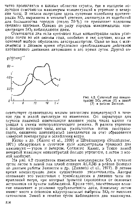 Суточный ход концентрации S02 летом (1) и зимой (2) в районе Венеции.