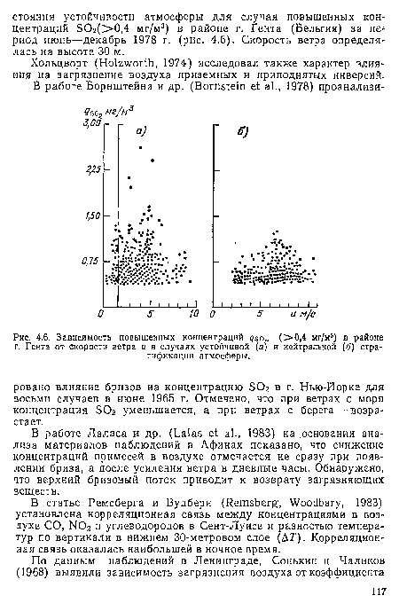 Хольцворт (НокшогШ, 1974) исследовал также характер влияния на загрязнение воздуха приземных и приподнятых инверсий.