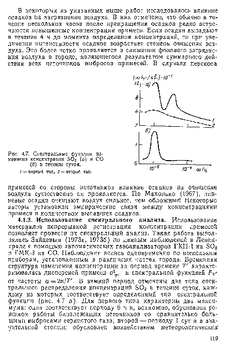 Спектральные функции изменения концентрации БОг (о) и СО (б) в течение суток.