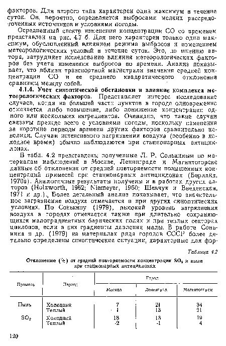 Осредненный спектр изменения концентрации СО со временем представлен на рис. 4.7 б. Для него характерен только один максимум, обусловленный влиянием режима выбросов и изменением метеорологических условий в течение суток. Это, по мнению автора, затрудняет исследование влияния метеорологических факторов без учета изменения выбросов во времени. Анализ показывает, что вблизи транспортной магистрали значения средней концентрации СО и ее среднего квадратического отклонения сравнимы между собой.