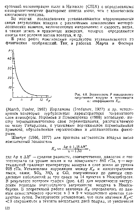 Вероятность Р повышенного загрязнения воздуха в зависимости от коэффициента Кр.