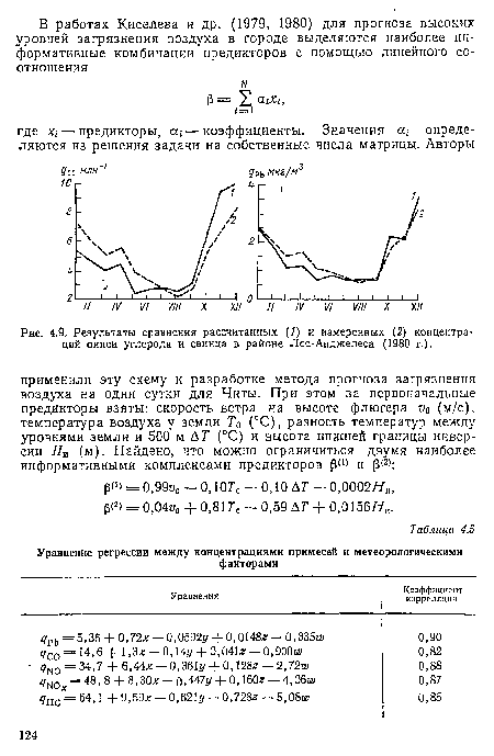 Результаты сравнения рассчитанных (1) и измеренных (2) концентраций окиси углерода и свинца в районе Лос-Анджелеса (1980 г.).