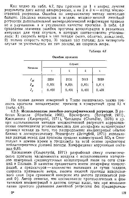 На основе данных измерений в Токио оценивалась также точность прогноза концентрации примеси в конкретный срок 13 ч (табл. 4.9).