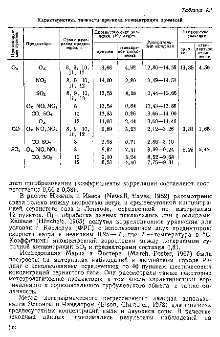 Исследования Марча и Фостера (March, Foster, 1967) были построены на материалах наблюдений в английском городе Рединг с использованием осредненных по 40 пунктам шестичасовых концентраций сернистого газа. Они рассмотрели также некоторые метеорологические предикторы, в том числе характеристики вертикального и горизонтального турбулентного обмена, а также облачность.