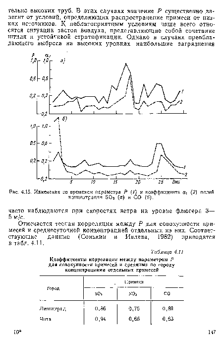 Отмечается тесная корреляция между Р для совокупности примесей и среднесуточной концентрацией отдельных из них. Соответствующие данные (Соиькин и Ивлева, 1982) приводятся в табл. 4.11.