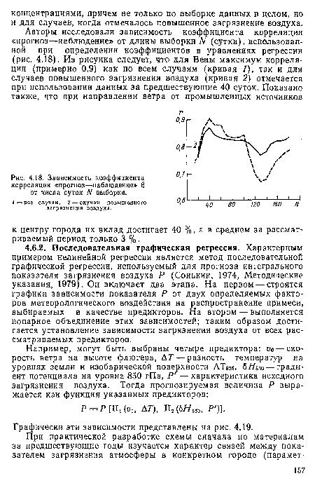 Зависимость коэффициента корреляции «прогноз— наблюдение» 0 от числа суток N выборки.